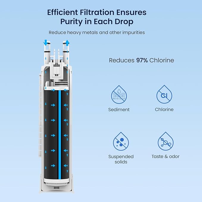 GLACIER FRESH Water Filter Replacement for Frigidaire PurePour FPPWFU01, Replacement for Frigidaire FRGPAAF2 PureAir AF-2 Refrigerator Air Filter (3+3 Pack)