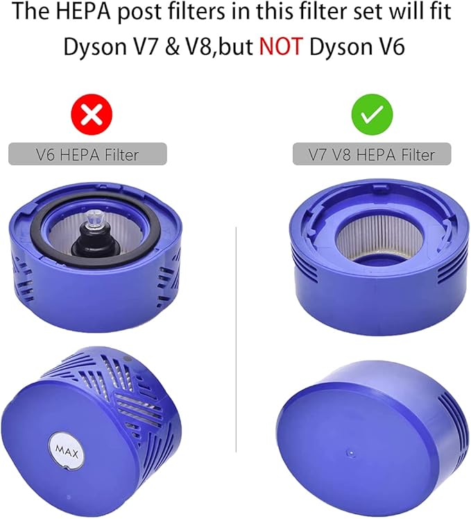 Motor Rear Cover Fit for Dyson V7 V8 Vacuum Cleaner, 1 Motor Real Cover 1 HEPA Post-Filter and 2 Pre-Filters Vacuum Filters Kit