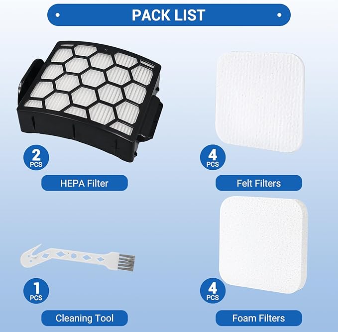 LA502 Filter Replacement for Shark LA502 LA300 LA301 LA322 LA500 LA500WM LA455 LA702 LA360 LA362 LA351 Rotator Lift-Away ADV DuoClean PowerFins Upright Vacuum, Part XFFK320 & XHF320, 2 HEPA 4 Foam