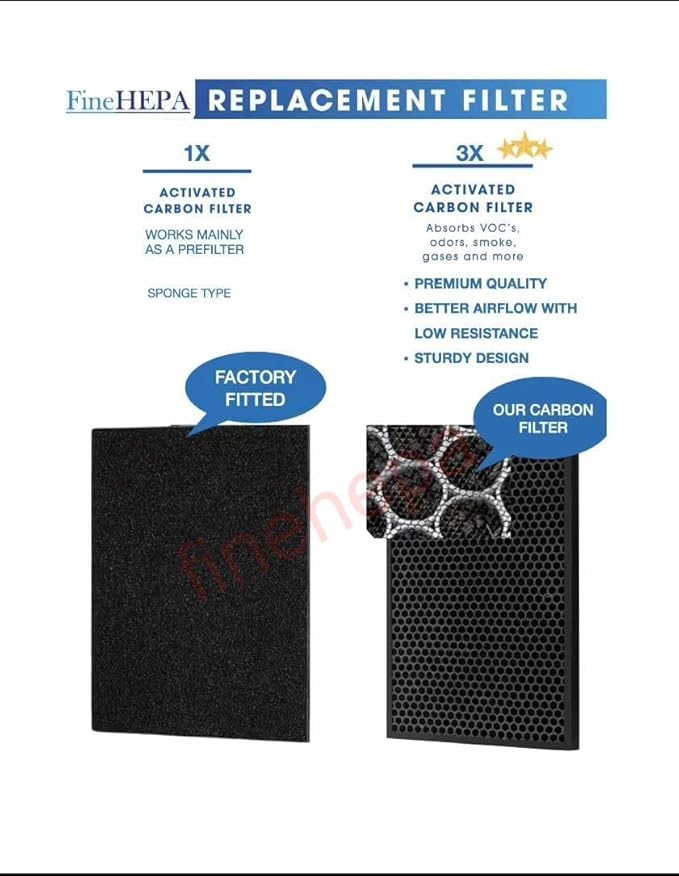 2-Set Replacement Air Filter Set Compatible with Coway Airmega 150