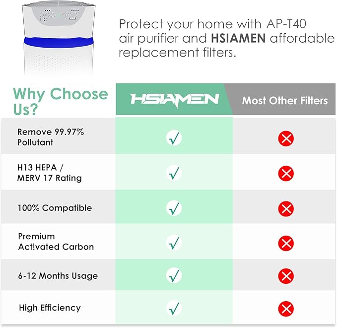 AP-T45 AP-T40FL Replacement Filter Compatible with 1461901 HoMedics Air Puri-fier Filter Replacement for AP-T40 AP-T40WT AP-T45WT H13 True HEPA Filters for Pet Care, 2-Pack
