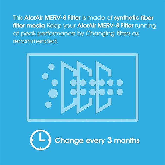 ALORAIR 1 Pack MERV-8 Filter for Commercial Dehumidifiers Storm LGR Extreme, Only Applicable to Storm LGR Extreme Dehumidifier