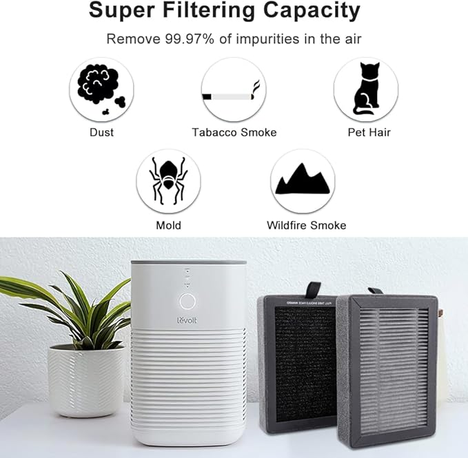KEEPOW LV-H128 Replacement Filter 4 Pack Compatible with LEVOIT LV-H128/PUURVSAS (HM669A) / ROVACS (RV60) Air Purifier, LV-H128 H13 True HEPA Replacement Filter