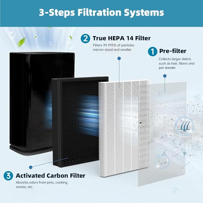 400 Replacement Filter for Puroair 400 Air Puri-fier, 3-in-1 H14 True HEPA Replacement Filter Compatible with Puroair Purifi-er, 2 Pack