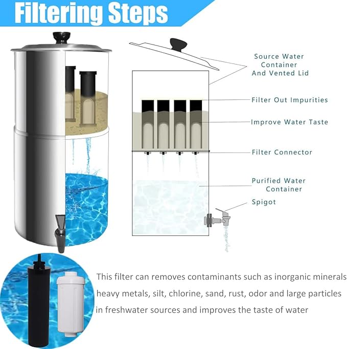 Water Filter Replacement Compatible with Berkey Gravity Filter Filtration System, NSF/ANSI 42 Certified 4 Black Filters and 4 Fluoride Filters PF2 for Travel, Big, Royal Series