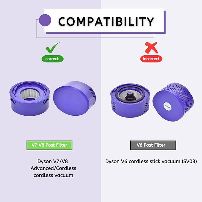 Nispira True HEPA Vacuum Filters Replacement Kit Compatible with Dyson V7 V8 Animal and Absolute Vacuum, Compare to Part #967478-01, 2 Packs