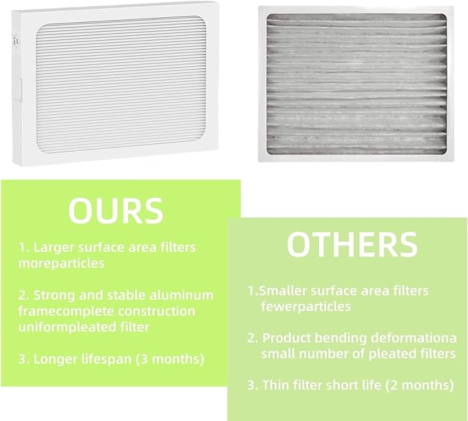 9 x 11 x 1 MERV 13 Replacement Dehumidifier Filter Compatible with Santa Fe Compact70, Ultra70, Element, Compact2, UA 65H dehumidifier Models, 2Pack