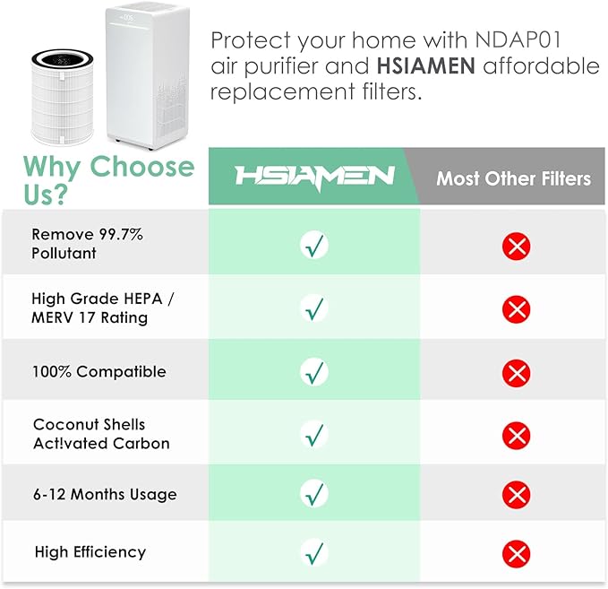 NDAP-01 Replacement Filter Compatible with Hestom NDAP-01 NDAP-02 Air Purifier, Compared to Part # VK-6052H, 3-Stage H13 True HEPA Filter with Carbon, 1-Pack