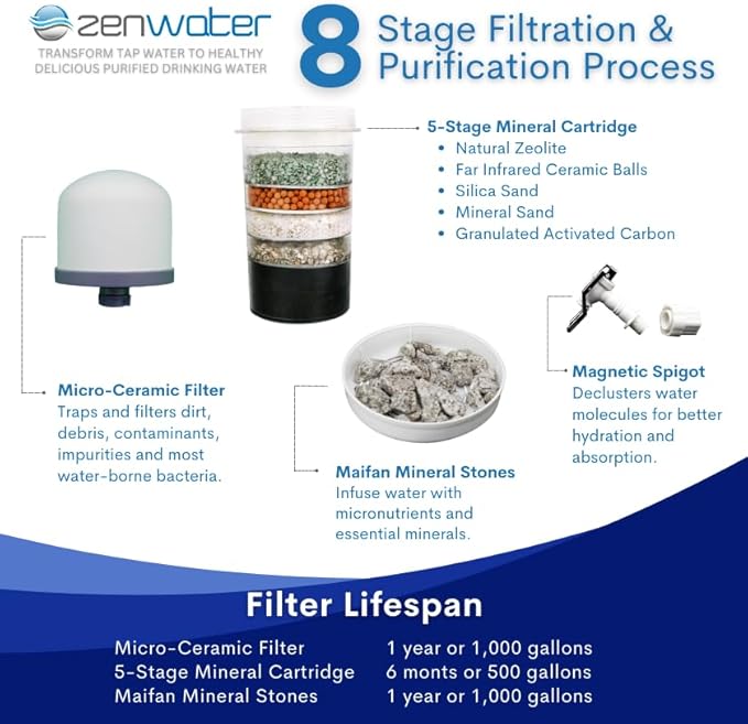 ZENWATER 4-Gallon Countertop Gravity Water Filter System - Portable Alkaline Filtration System - Enjoy Clean and Mineral-Rich Hydration At Home, Office, or Travel