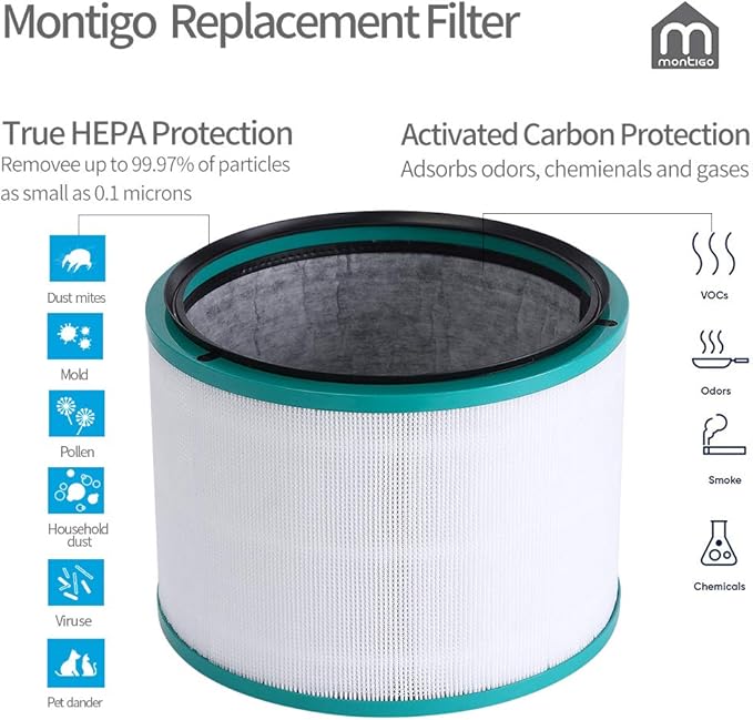 Filter Replacement, for Dyson Pure Hot and Cool Link HP02 Air Purifier, Pure Cool Link Desk Purifier, 968125-03