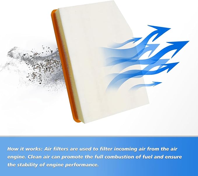 Cabin and Engine Air Filter Fits for 2019-2025 Chevrolet Silverado 1500, Tahoe, Suburban, Sierra 1500, Yukon, Yukon XL, Escalade, Fits 13356916, 84121219, CF11966, CA12404