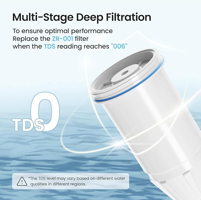 Water Filter Replacement for zero Pitchers and Dispenser,fit for ZR-001 ZR-004 ZP-006 ZR-017 ZS-008 Filters, Multi-Stage Filter System Reduce Lead, Chromium, PFOA/PFOS and TDS, 2pack,by Cobectal