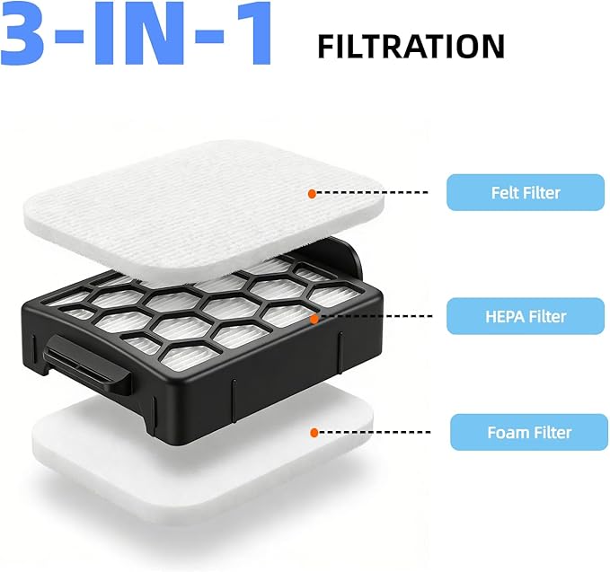 Vacuum Filters Replacement for Shark NV150 NV151 ZU62 ZU60 ZU102 NV255 NV251 Navigator Rotator Pet Pro Upright Vacuum Part 1238FT60 1239FT60. Improve Suction Filters Perfect for Pet Hair, Dirt, Dust