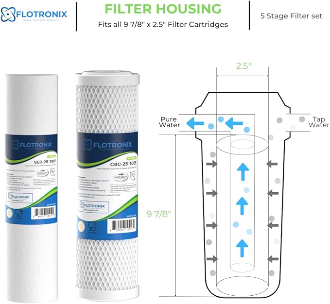 Flotronix 1–5 Stage RO Water Filter Replacement Set – 50 GPD Reverse Osmosis System Kit with 1/4" Output – Compatible with APEC & Most Standard RO Systems – Sediment, Carbon, Membrane & Post Filter