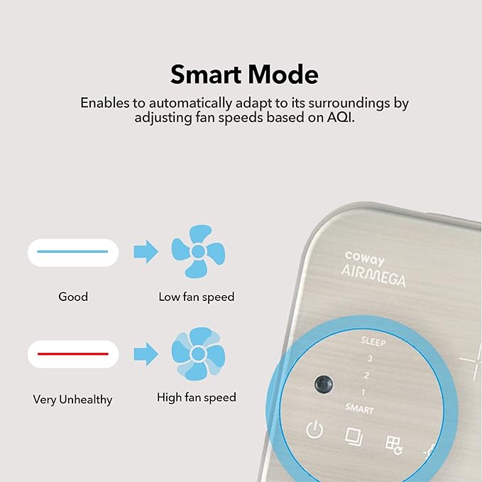 COWAY Air Purifiers for Home Up to 1,298ft², Washable Pre-Filter and Particulate Filter for Smoke, Allergies, Pet Dander, Odor, AQI, Smart Mode, Wireless Charger, Timer, 5yr Warranty, Icon