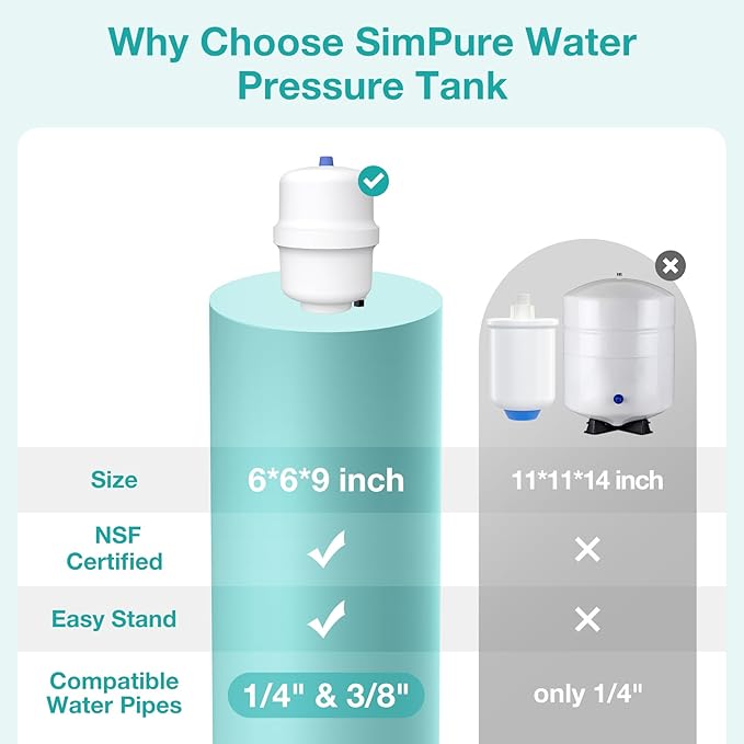 SimPure Small Water Pressure Tank for Tankless Reverse Osmosis System, RO Water Storage Tank with Fittings for Refrigerator, Ice Maker, Suitable for 1/4" and 3/8" Water Pipes
