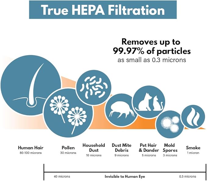 Filter-Monster Replacement Filter Compatible with Honeywell U (HRF201B) for HHT270, HHT290 Series Air Purifiers