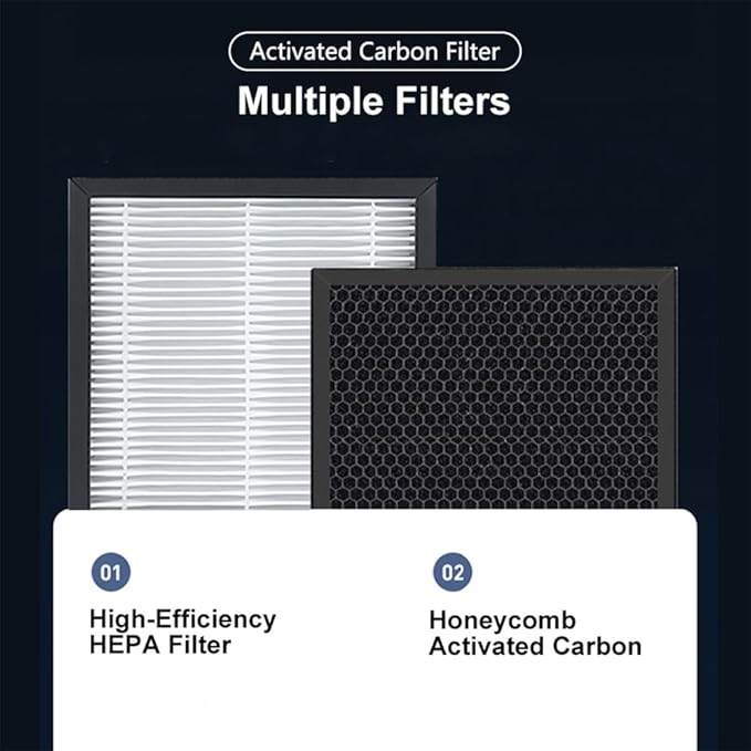 H13 Air Purifier Replacement Filter, 3-In-1 High-Efficiency Activated Carbon Air Filters Compatible with Dehumidifier Air Purifier Q7 Q8 Q9 4 Pack
