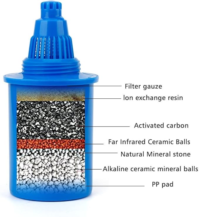 Alkaline Water Replacement Filter 3 Pieces - Pioneer in the Market WellBlue Compatible with many Brands (Light Blue)