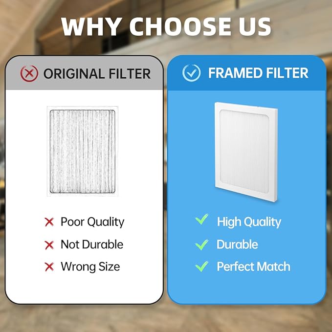 9 x 11 x 1 UA 65H Compact 2 Compact70 Replacement Dehumidifier Filter MERV 13 Compatible with Santa Fe Element dehumidifier Models 2 Packs