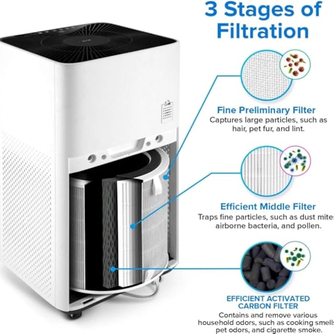 LEVOIT LV-H135 Replacement Filter, Genuine Air Purifier Filters, High-Efficiency Activated Carbon for Removal of Smoke, Odor, Allergens, Pollen, LV-H135-RF, White,1 Pack