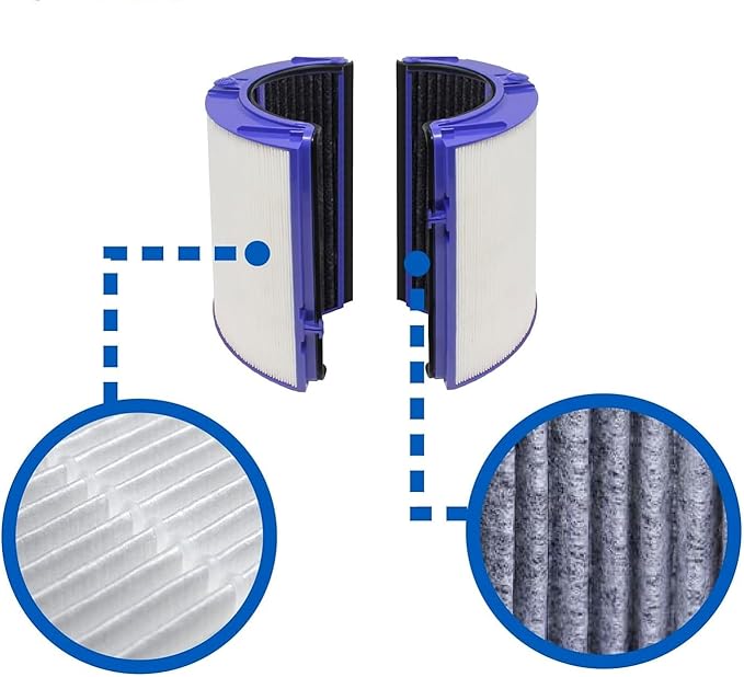 2 Premium Combi 360 Glass Filter Compatible with Dyson Pure Air Purifier Model PH01 PH02 PH03 PH3A PH04 TP06 HP06 TP07 HP07 TP7A TP09 HP09 TP10 HP10 HP4B. 970341-01 965432-01.