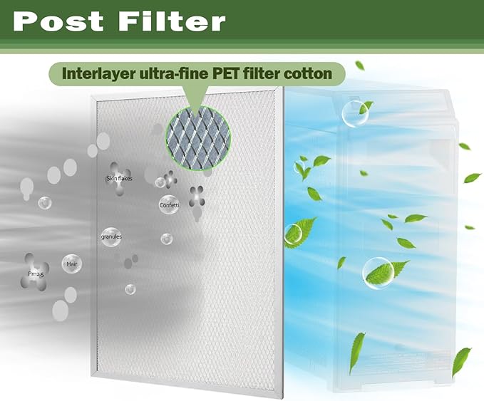 Upgraded 50000293-004 Post Filter Replacement for Honey in Well Cleaner F300 F50F 20" X 12.5" Electronic Air Filter For the F300E F300A F50F F58F 2 Packs