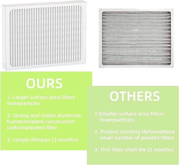 DR90 Dehumidifier Filter 14 x 17.5 x1.75 MERV13 for Honeywell DR120 Dehumidifiers (50070171-002) and Santa Fe Advance90, Advance100, Advance120 dehumidifier Models - Used for Basement 3 Pack
