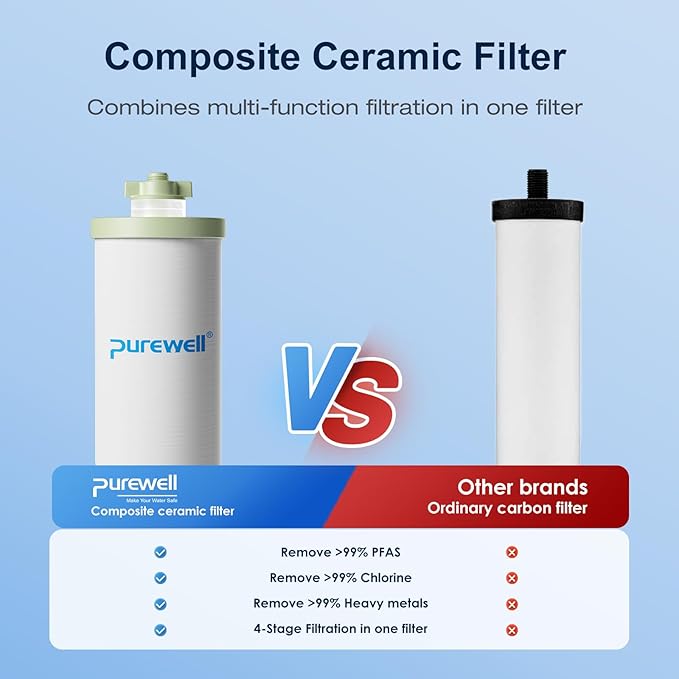Purewell K Series 4-Stage 7-In Ceramic Water Filter Replacement, Certified to Remove 99% PFAS & Chlorine, Lead, Compatible with Berkey, ProOne & Doulton Gravity Water Filter System (4-Pack)