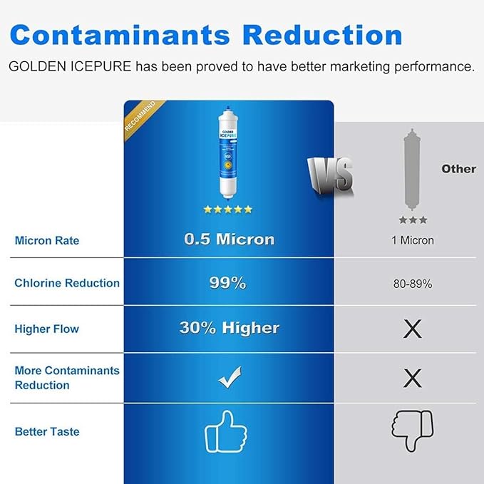 GOLDEN ICEPURE RWF0300A Inline Water Filter Replacement for GE® GXRTQR, Samsung HAFEX/EXP, DA29-10105J, Whirlpool WHKF-IMTO, Refrigerator Water Filter