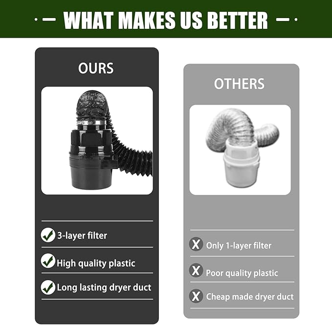 Upgraded Version - VIWINVELA 3 IN 1 Indoor Dryer Vent Kit with Lint Trap Dryer Lint Catcher Water Filter Bucket for Electric Dryer (Black Dryer Vent Bucket with Black Hose)