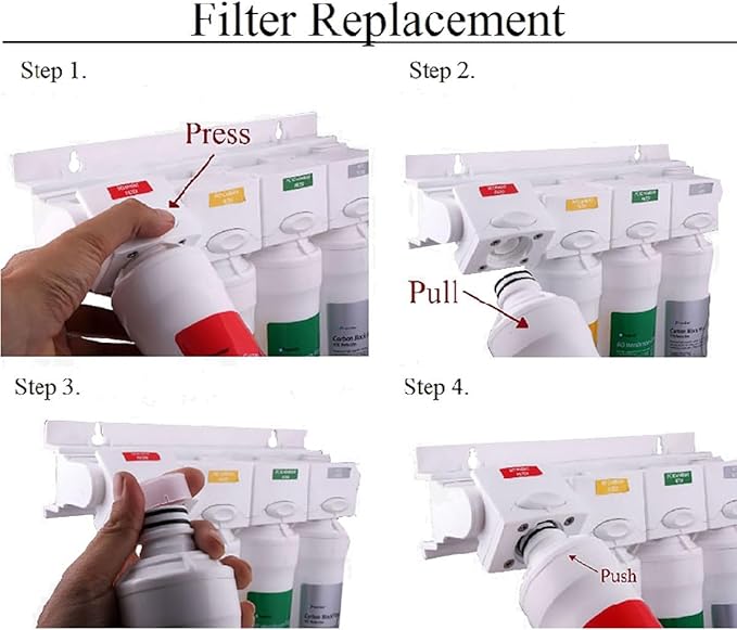 Premier 1R-1Y-1B-1G RO-Pure Push Button Replacement Filter Kit, Model: 1R-1Y-1B-1G, Outdoor & Hardware Store