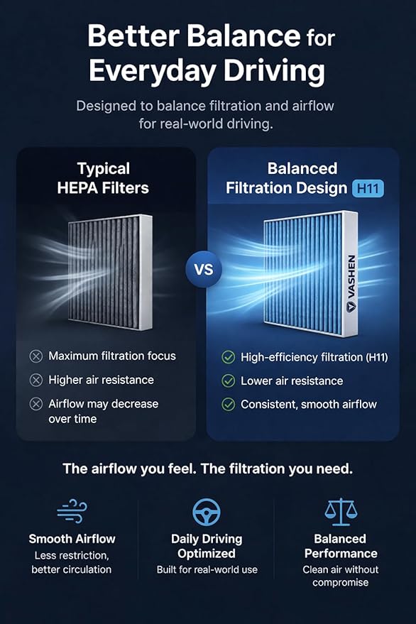 CF10285 Cabin Air Filter, H11 High-Airflow Composite Media, Low Restriction for Strong AC Airflow, Fit for Select Camry Corolla RAV4 4Runner Vehicles, Confirmed Fit
