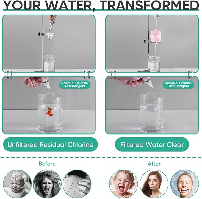 Cobbe HD HEAVY DUTY High Output Shower Filter – 99% REMOVAL Shower Head Filter for Hard Water, Heavy Metals, Chlorine and Harmful Substance, Improve your skin and hair - Pink