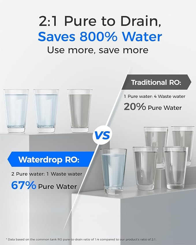 Waterdrop G2P6MRO Filter, Replacement for G2P600 Reverse Osmosis System, 2-year Lifetime, Reduce PFAS