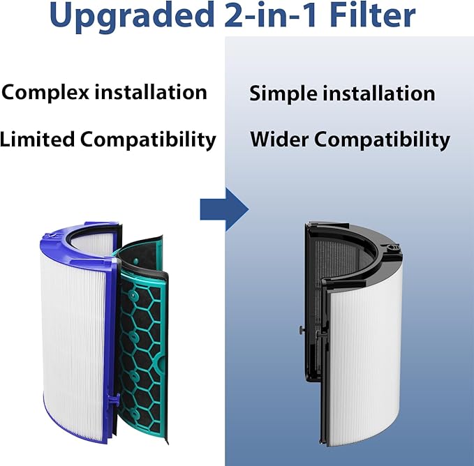 360° Combi 2-in-1 Replacement Filter for Dyson PH01, PH02, PH03, PH3A, PH04, HP04, HP4A, TP04, DP4A, DP04, HP06, TP06, HP07, TP7A, TP07, HP09, TP09, TP10, HP10, Part No. 970341-01, 1 PACK Black