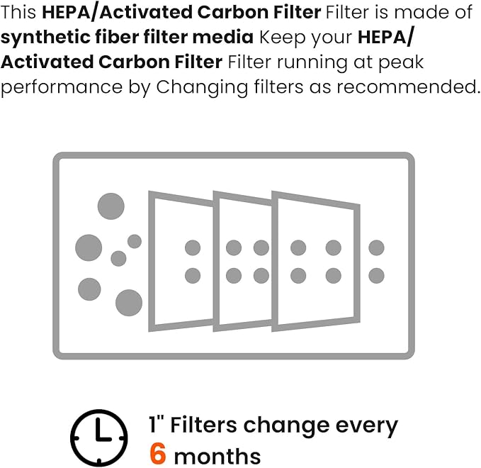 Abestorm HEPA/Activated Carbon Filter Replacement Set for Filterair HEPA 550 (3 Pack)