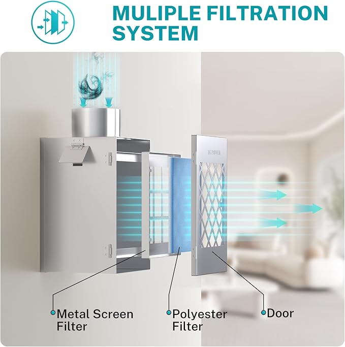 Metal Dryer Vent Box, HG Power Indoor Dryer Vent, Safety Vent Flap, Dryer Lint Trap, Indoor Dryer Vent Kit for Electric Dryer, Space Saver Dryer Vent Kit with Polyester Filters, Dryer Vent Hose