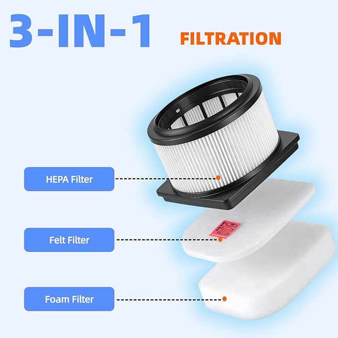 Vacuum Filters Replacement for Shark Shark IZ862H UZ865H Stratos IZ562H UZ565H IZ540H IZ840 IZ800 Pro Cordless Vacuum Part XPSMFIZ700 XFFKIZ700. Filters Perfect for Pet Hair, Dirt, Dust