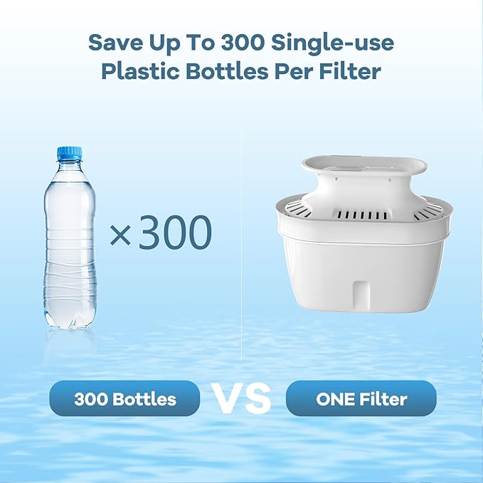 Water Pitcher & Dispenser Replacement Filter, Compatible with HEYAXA Water Pitcher, Removes Fluoride, Lead, Forever Chemicals, Heavy Metals, Chemicals, Industrial Pollutant (White, 2 Count)