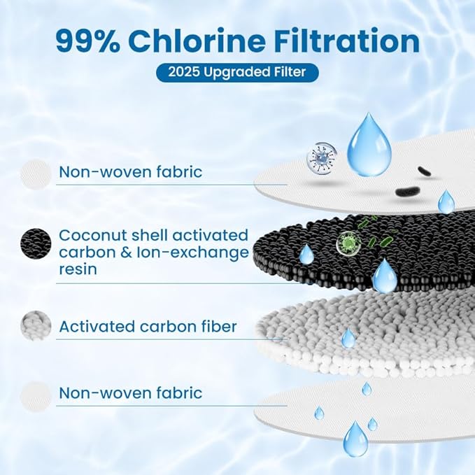 Water Filter Replacement for All Water-drop Pitcher Filtration System, Fit for Water-drop, WD-PF-01A Plus, Reduces PFAS, PFOA/PFOS, Chlorine, 3 Months or 250 Gallons (Pack of 4)