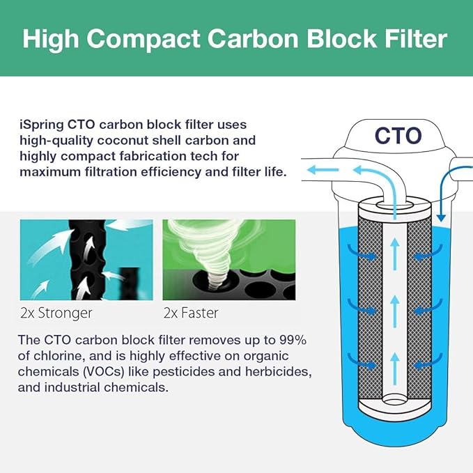 iSpring F10CRO1000 1-Year Replacement Cartridge Pack for CRO1000 & CRO2000 Tankless Commercial Reverse Osmosis Water Filter, Without RO Membrane