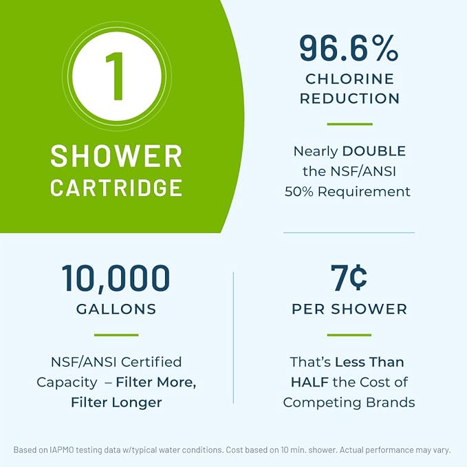 WaterChef Premium Shower Filter System SF-7C-ECO – 1.8 GPM Water-Saving (White) – Deluxe Adjustable Wand, Advanced Filtration, NSF/ANSI Certified, 10,000 Gal
