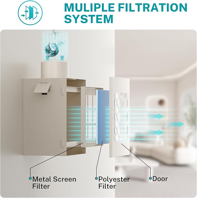 Indoor Dryer Vent Kit, HG Power Metal Dryer Vent Box, Safety Vent Flap, Dryer Lint Trap, Indoor Dryer Vent for Electric Dryer, Space Saver Dryer Vent Kit with Polyester Filters, Dryer Vent Hose