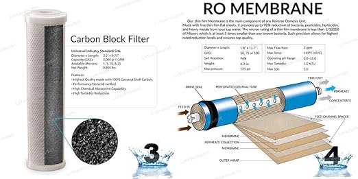 5 Stage Reverse Osmosis System - Drinking Water Filtration System - RO Water