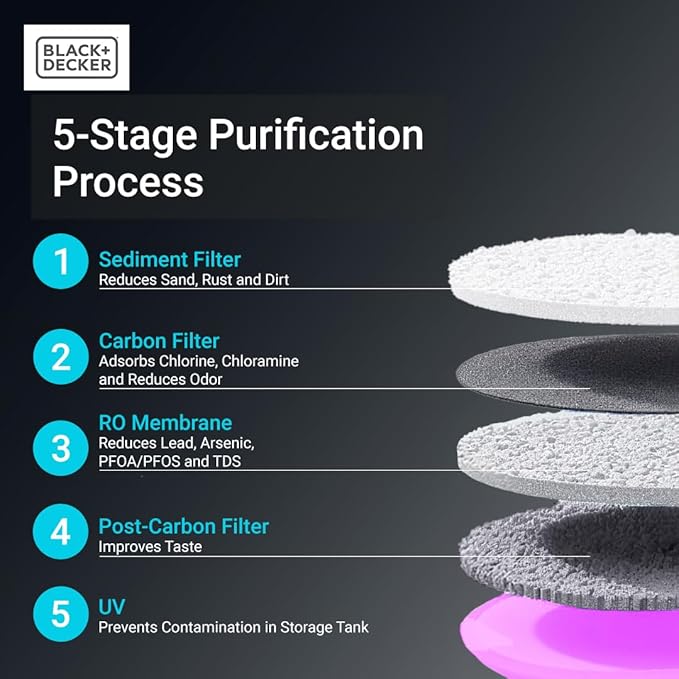 BLACK+DECKER Countertop Composite Cartridge, Reverse Osmosis Water Filter with 5 Stage Filtration System with UV, IAPMO R&T Tested, Platinum Sealed, and NSF/ANSI 58 Certified
