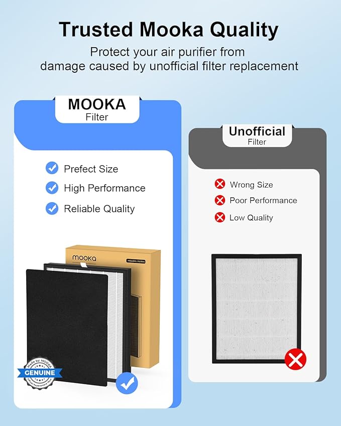 MOOKA Genuine HEPA Washable Filter Replacement for KJ190L KJ190H Air Purifier, 3 Stage Filtration Removes Nearly All Pollen Dander Smoke Pet Hair Dust, 2-PACK