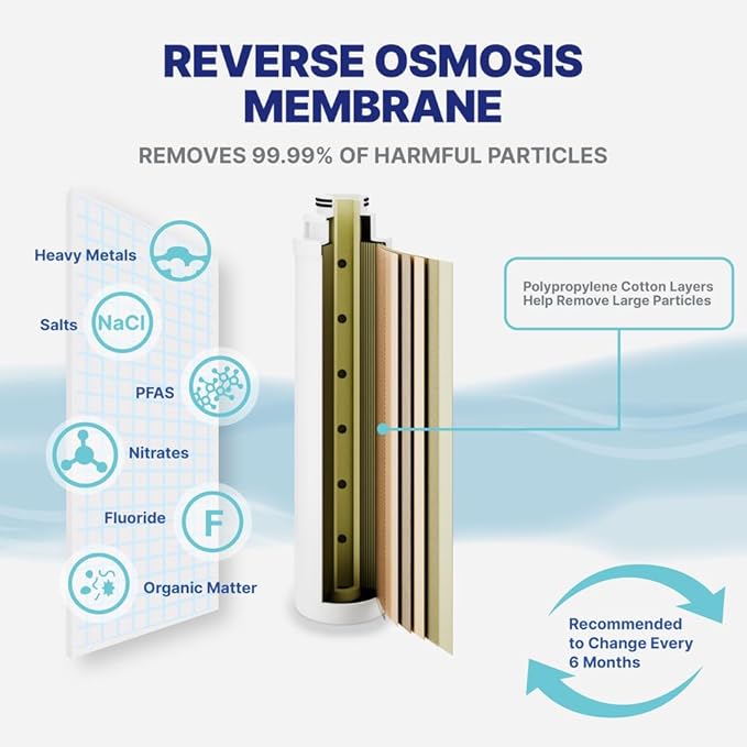 NU Aqua Countertop Reverse Osmosis System Replacement Water Filter - RO Membrane - Filtration Pack