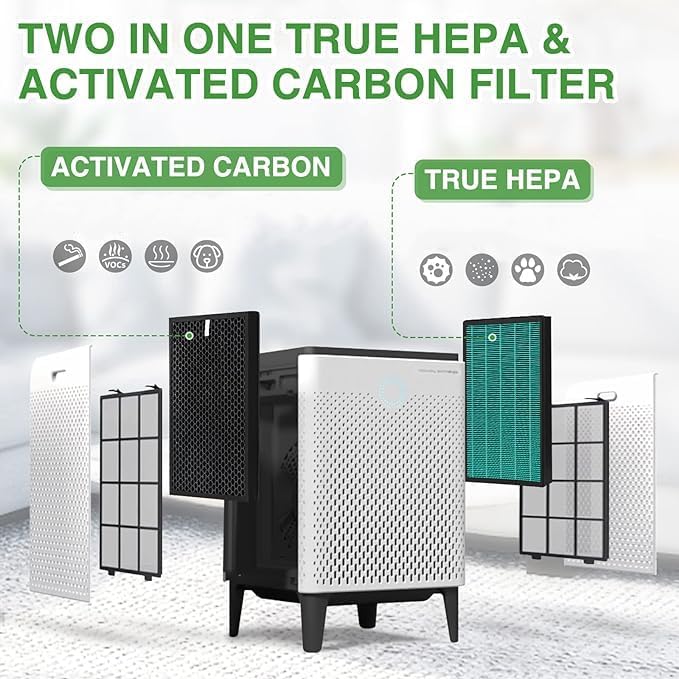 Filter Replacement Compatible with Coway Airmega 400, Air Purifier 400S 400(G) 400S(G) Max2, True Green HEPA and Active Carbon Filter Set Smart Purifiers, AP-2015-FP