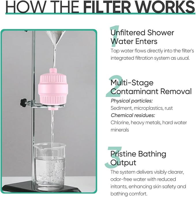 Cobbe HD HEAVY DUTY High Output Shower Filter – 99% REMOVAL Shower Head Filter for Hard Water, Heavy Metals, Chlorine and Harmful Substance, Improve your skin and hair - Pink